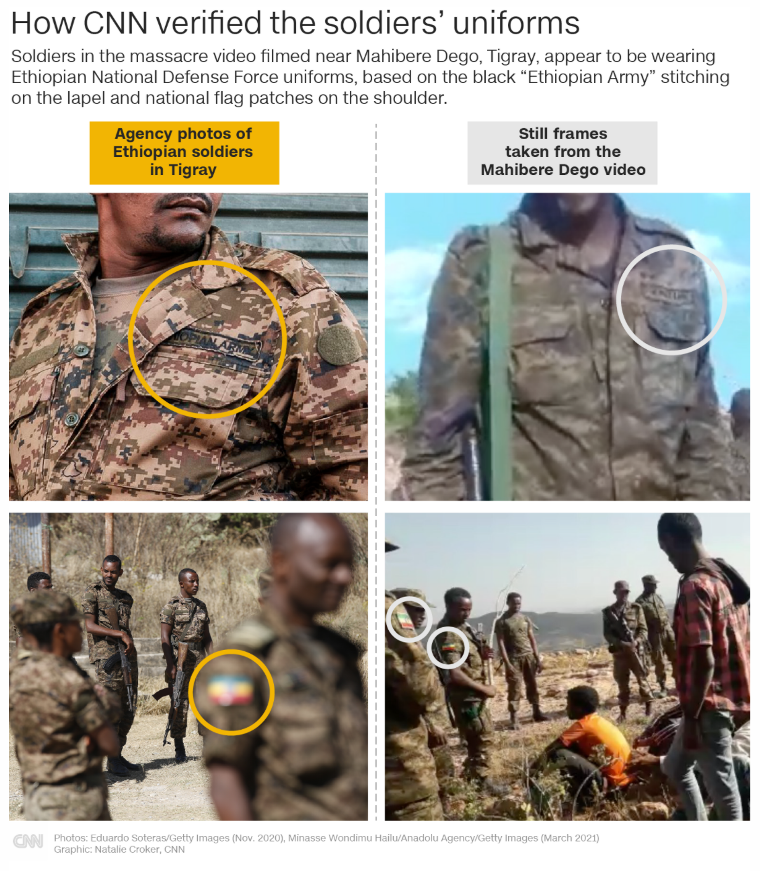 虐殺動画の兵士は、肩の部分にエチオピア国旗が、下襟の部分に黒い糸で「ETHIOPIAN ARMY」（エチオピア軍）の文字が刺しゅうされている制服を着ている。通信社がティグレ州で撮影したエチオピア軍の制服と一致しているように見える/Photos:Eduardo Soteras/Getty Images (Nov.2020), Minasse Wondimu Hailu/Anadolu Agency/Getty Images (March 2021)  Graphic: Natalie Croker, CNN