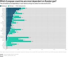 ドイツとハンガリー、ロシア産エネルギーへの制裁支持せず